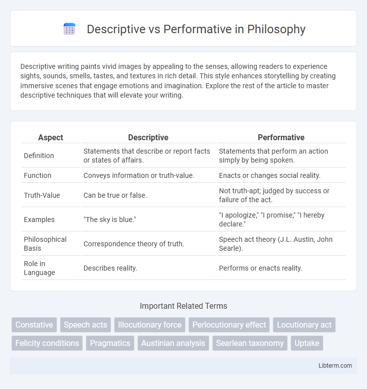 Performative vs Descriptive in Philosophy - What is The Difference?