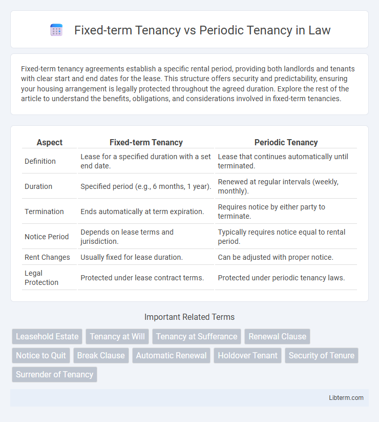 Periodic Tenancy vs Fixed-term Tenancy in Law - What is The Difference?