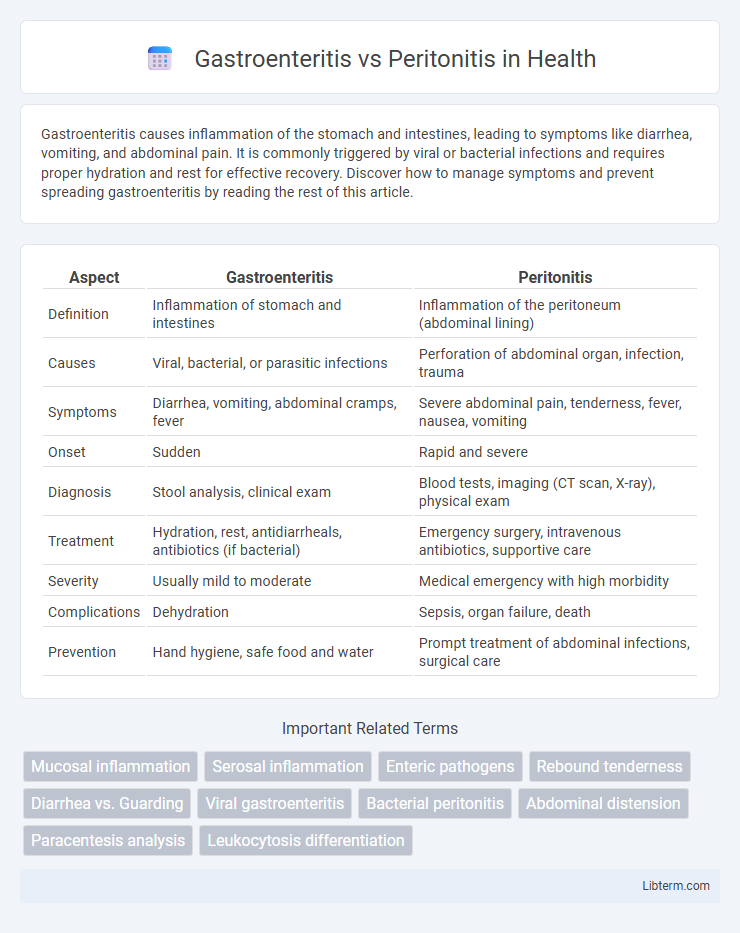 Peritonitis vs Gastroenteritis in Health - What is The Difference?