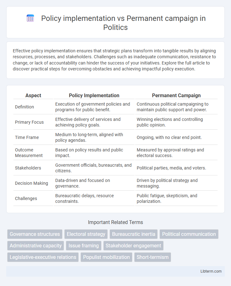 Permanent campaign vs Policy implementation in Politics - What is The Difference?