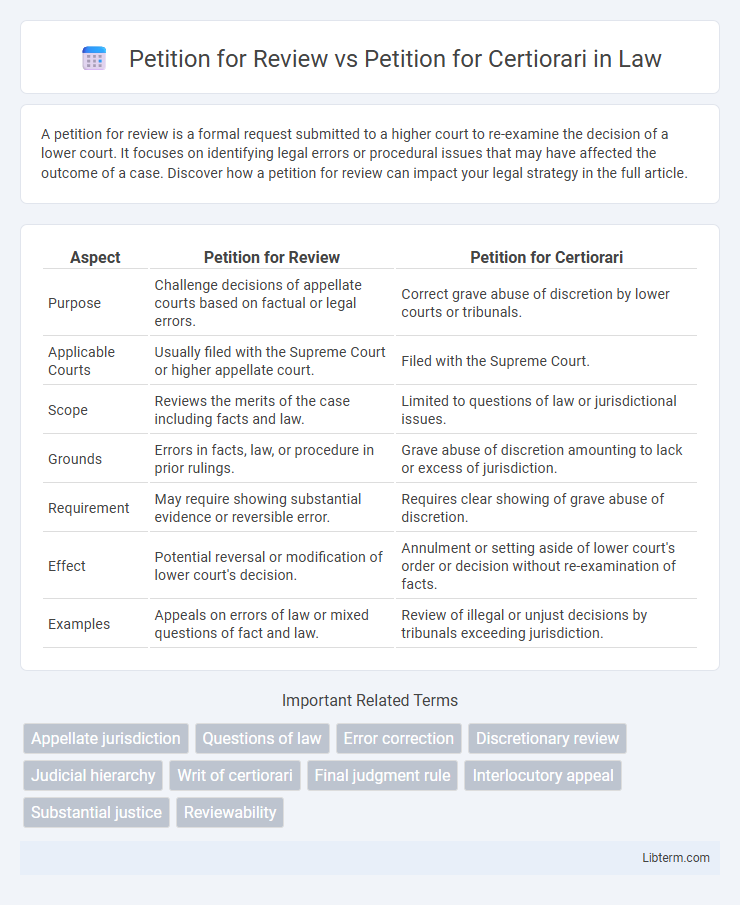 Petition for Certiorari vs Petition for Review in Law - What is The Difference?