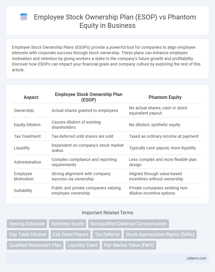 Phantom Equity vs Employee Stock Ownership Plan (ESOP) in Business - What is The Difference?