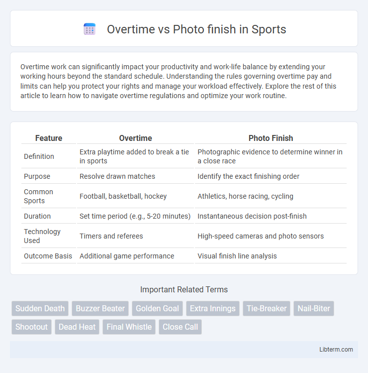 Photo finish vs Overtime in Sports - What is The Difference?