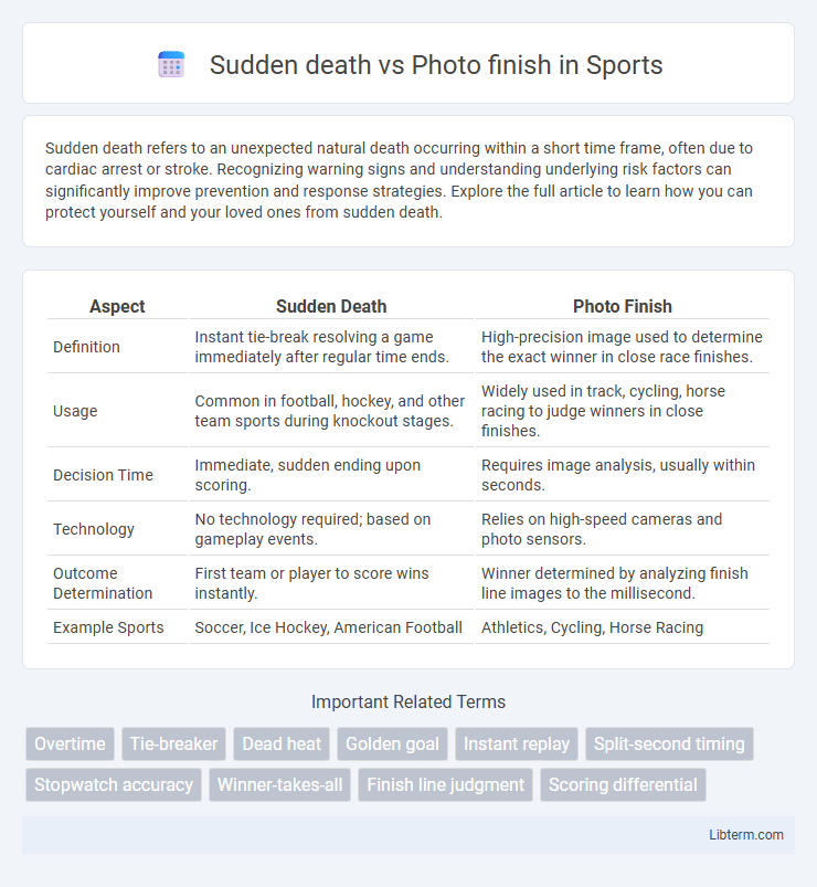 Photo finish vs Sudden death in Sports - What is The Difference?