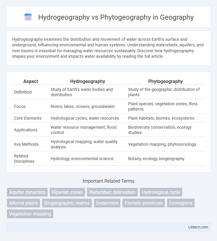 Phytogeography vs Hydrogeography in Geography - What is The Difference?