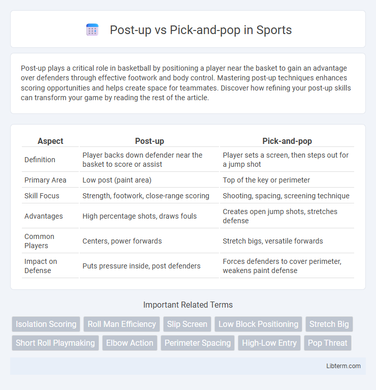 Pick-and-pop vs Post-up in Sports - What is The Difference?