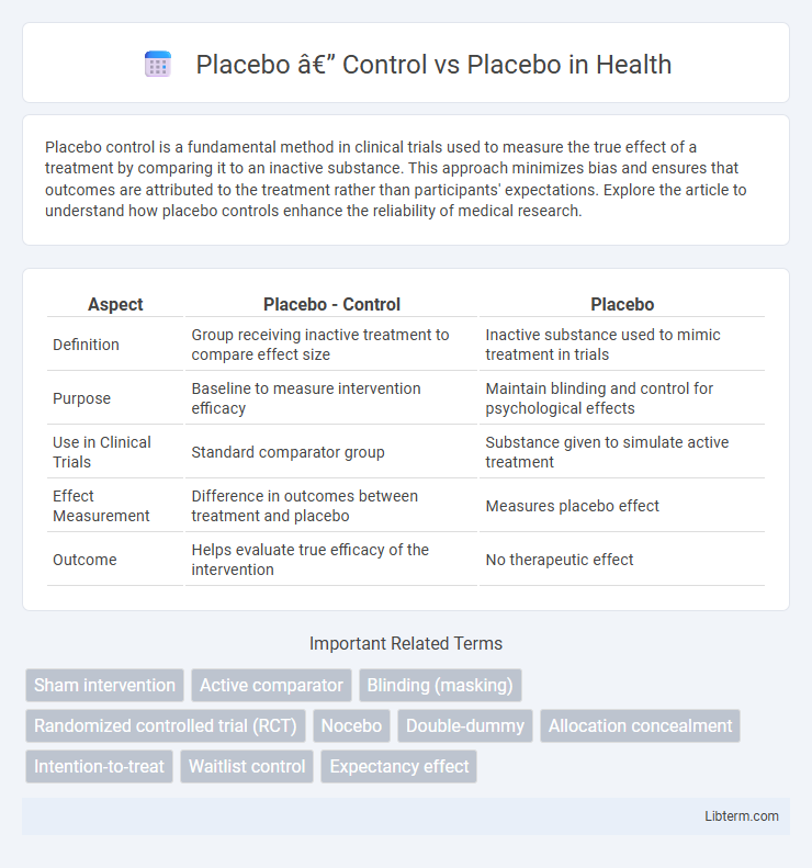 Placebo vs Placebo — Control in Health - What is The Difference?