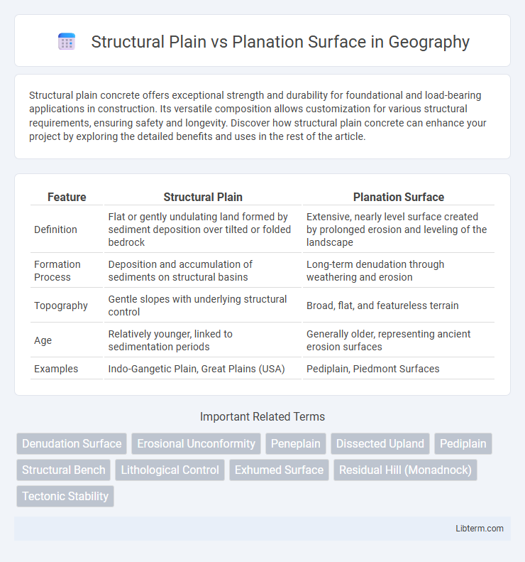 Planation Surface vs Structural Plain in Geography - What is The Difference?