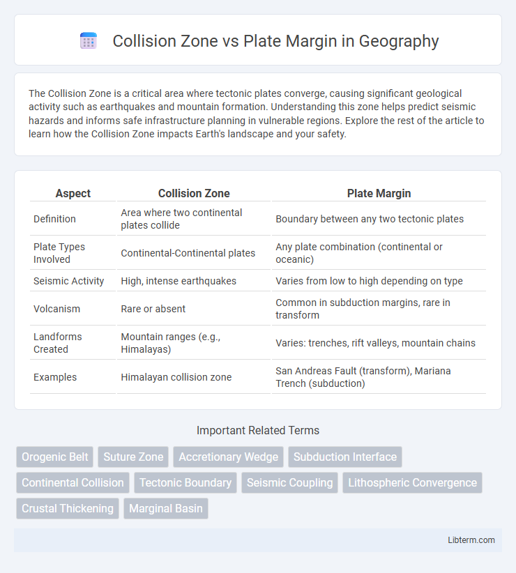 Plate Margin vs Collision Zone in Geography - What is The Difference?