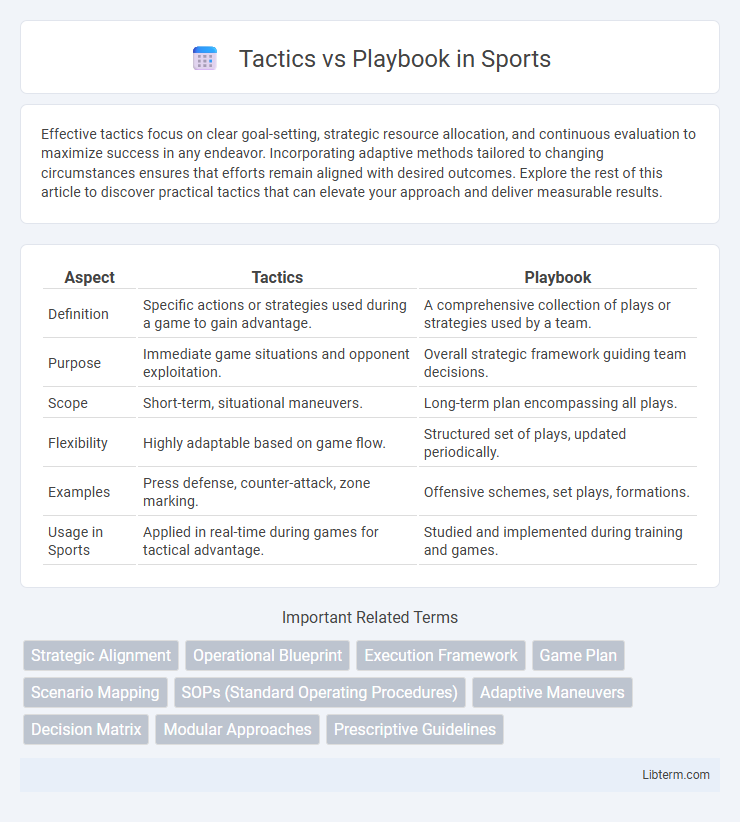 Playbook vs Tactics in Sports - What is The Difference?