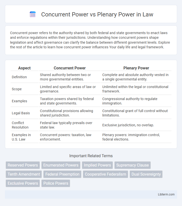 Plenary Power vs Concurrent Power in Law - What is The Difference?