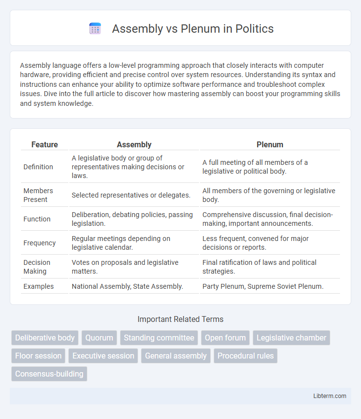Plenum vs Assembly in Politics - What is The Difference?