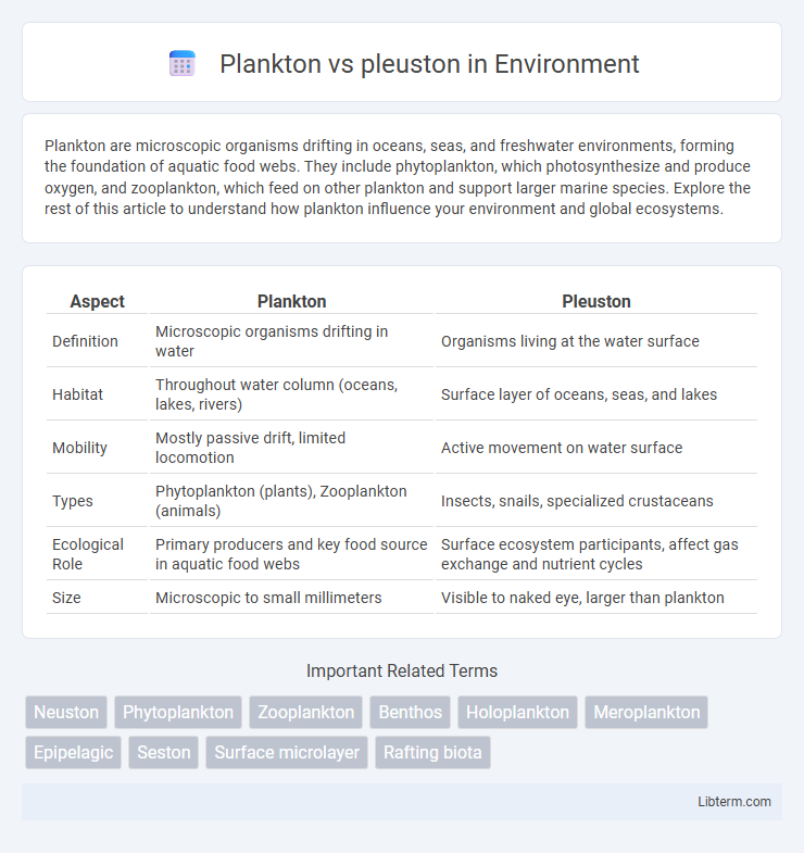 pleuston vs Plankton in Environment - What is The Difference?