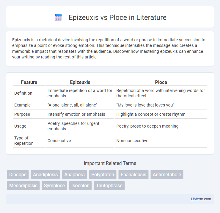 Ploce vs Epizeuxis in Literature - What is The Difference?