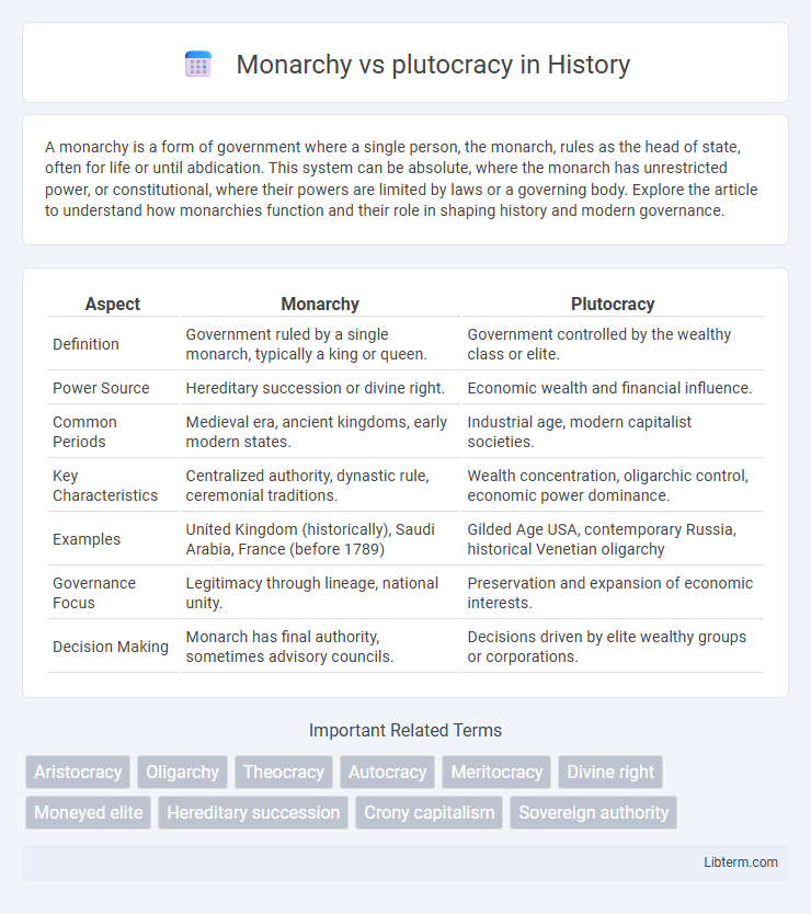 plutocracy vs Monarchy in History - What is The Difference?