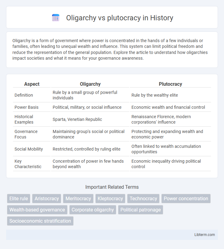 plutocracy vs Oligarchy in History - What is The Difference?