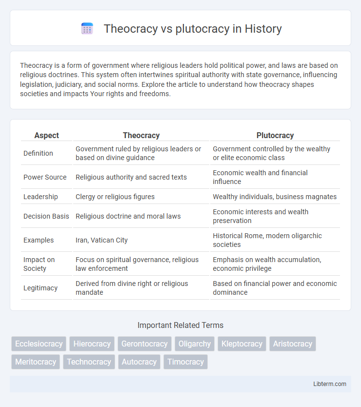 plutocracy vs Theocracy in History - What is The Difference?
