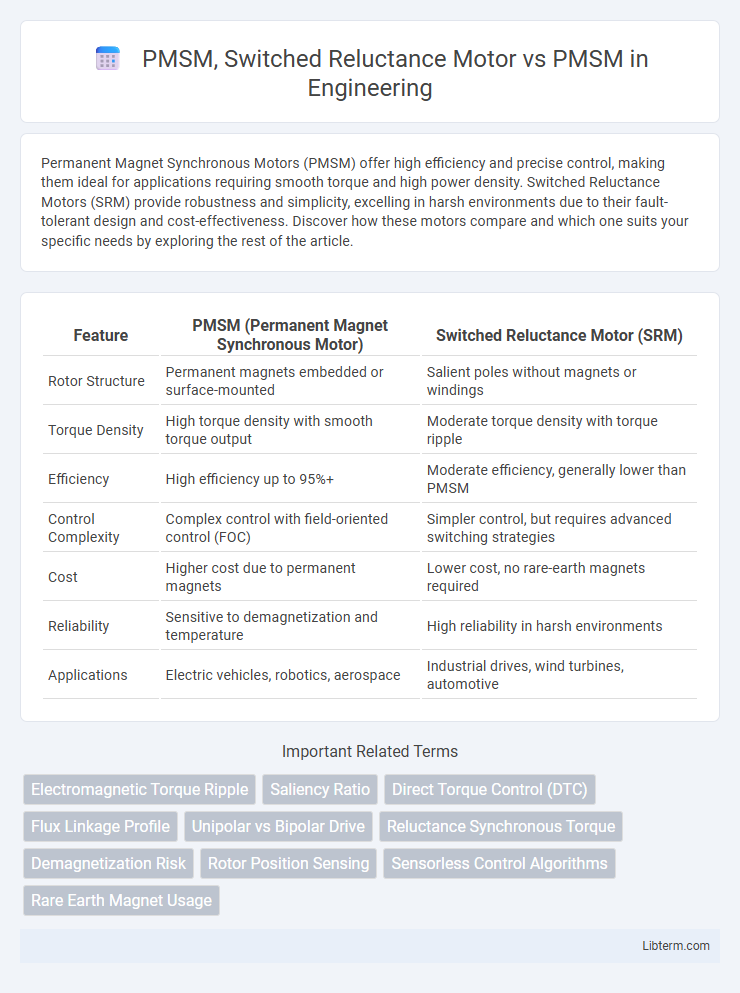 PMSM vs PMSM, Switched Reluctance Motor in Engineering - What is The Difference?