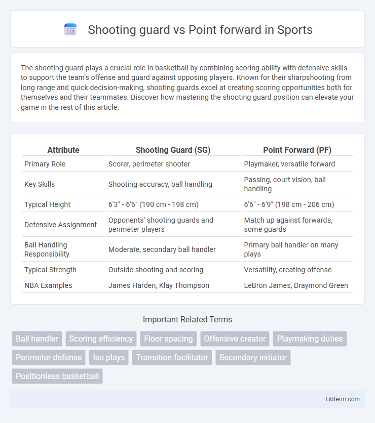 Point forward vs Shooting guard in Sports - What is The Difference?