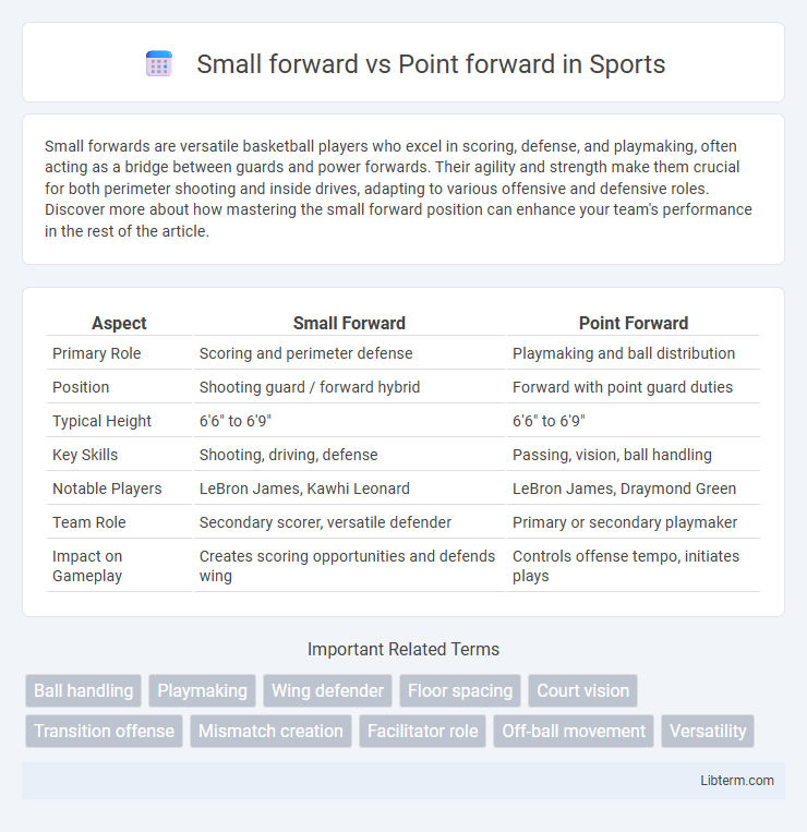 Point forward vs Small forward in Sports - What is The Difference?