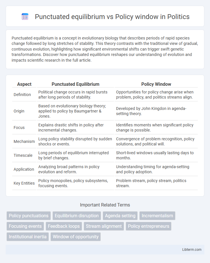 Policy window vs Punctuated equilibrium in Politics - What is The Difference?