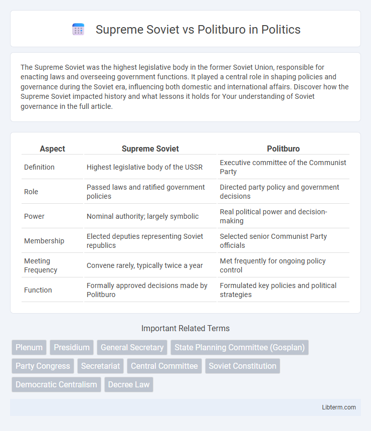 Politburo vs Supreme Soviet in Politics - What is The Difference?