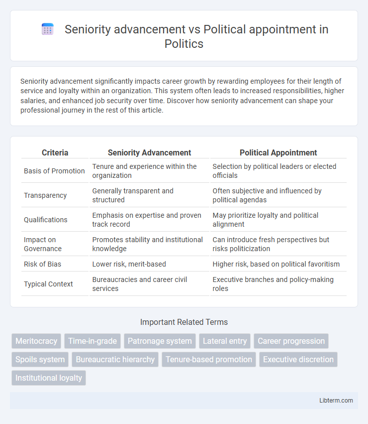 Political appointment vs Seniority advancement in Politics - What is The Difference?