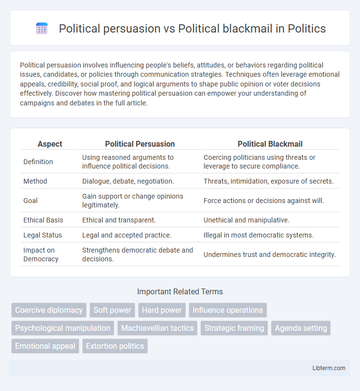 Political blackmail vs Political persuasion in Politics - What is The Difference?