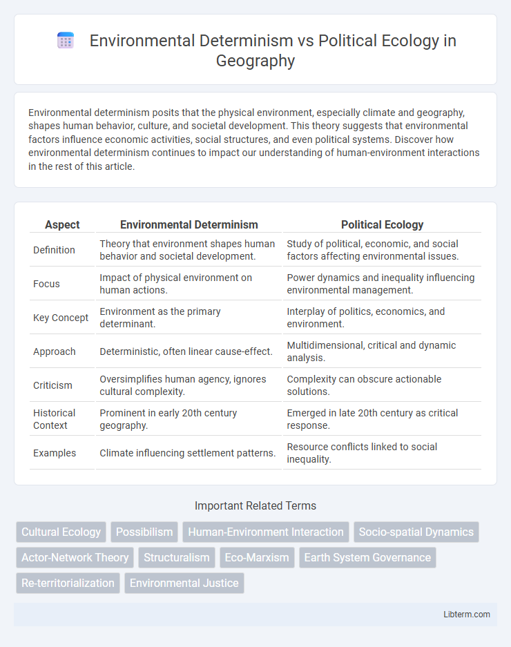 Political Ecology vs Environmental Determinism in Geography - What is The Difference?