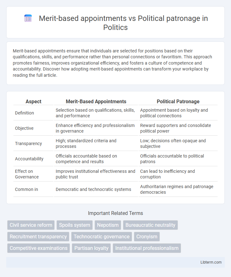 Political patronage vs Merit-based appointments in Politics - What is The Difference?