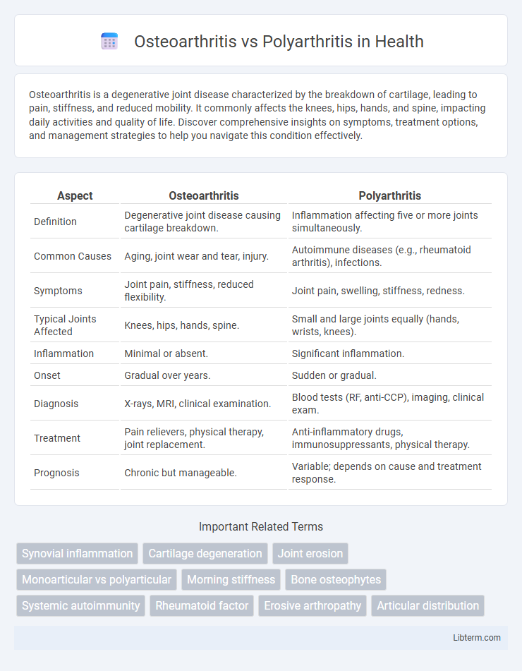 Polyarthritis vs Osteoarthritis in Health - What is The Difference?