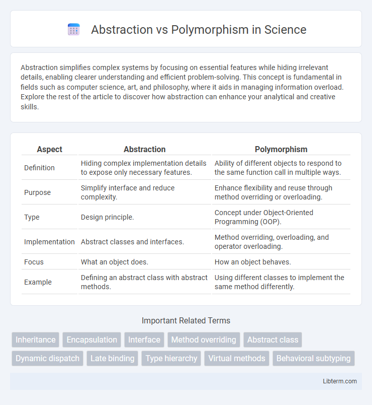 Polymorphism vs Abstraction in Science - What is The Difference?