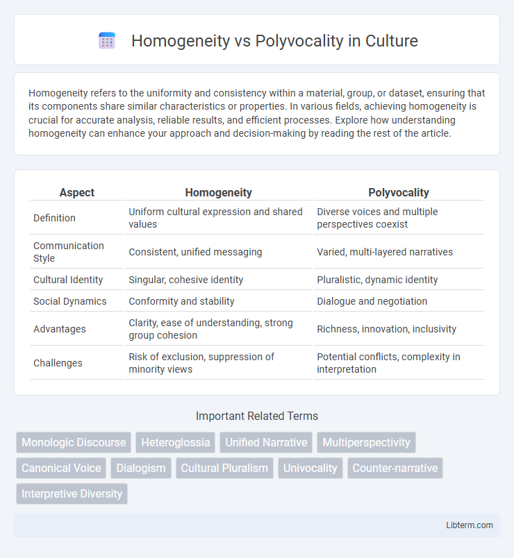 Polyvocality vs Homogeneity in Culture - What is The Difference?