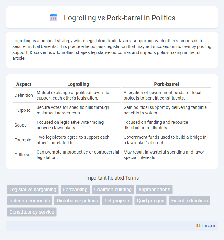 Pork-barrel vs Logrolling in Politics - What is The Difference?