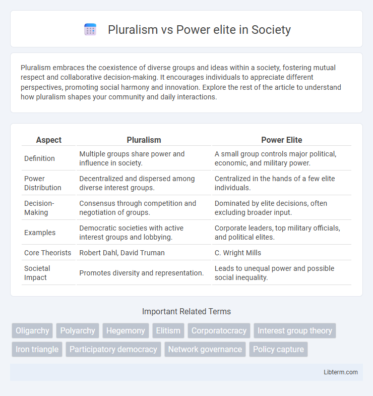 Power elite vs Pluralism in Society - What is The Difference?