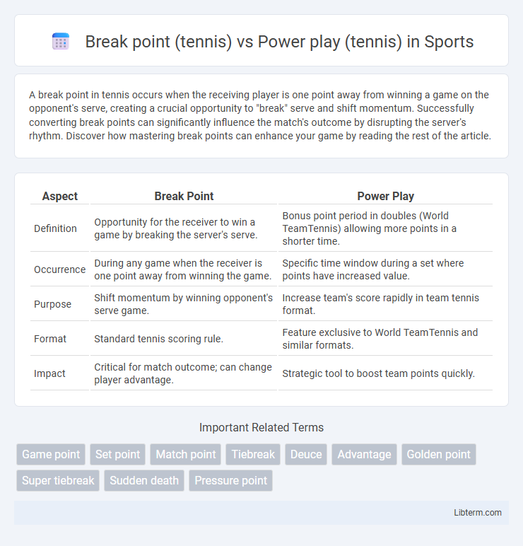 Power play (tennis) vs Break point (tennis) in Sports - What is The Difference?