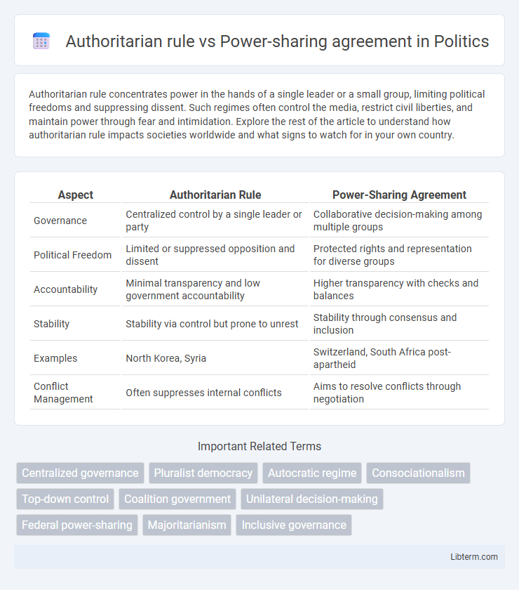 Power-sharing agreement vs Authoritarian rule in Politics - What is The Difference?