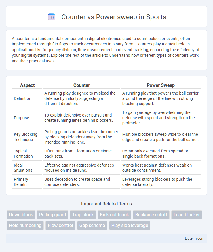Power sweep vs Counter in Sports - What is The Difference?