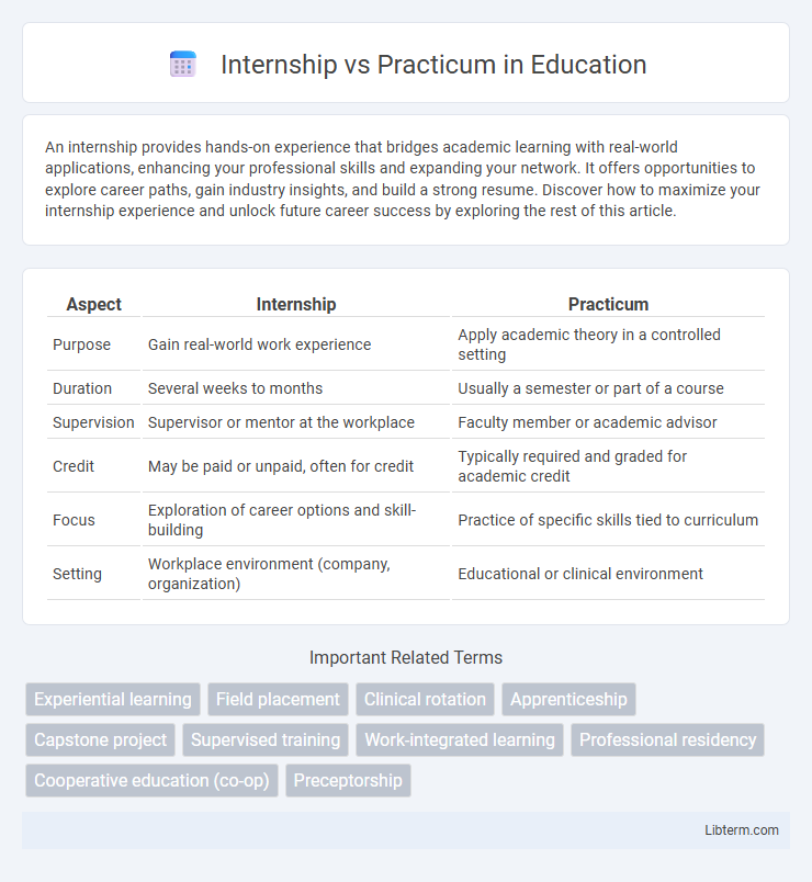 Practicum vs Internship in Education - What is The Difference?