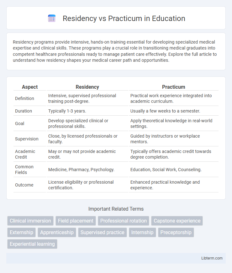 Practicum vs Residency in Education - What is The Difference?