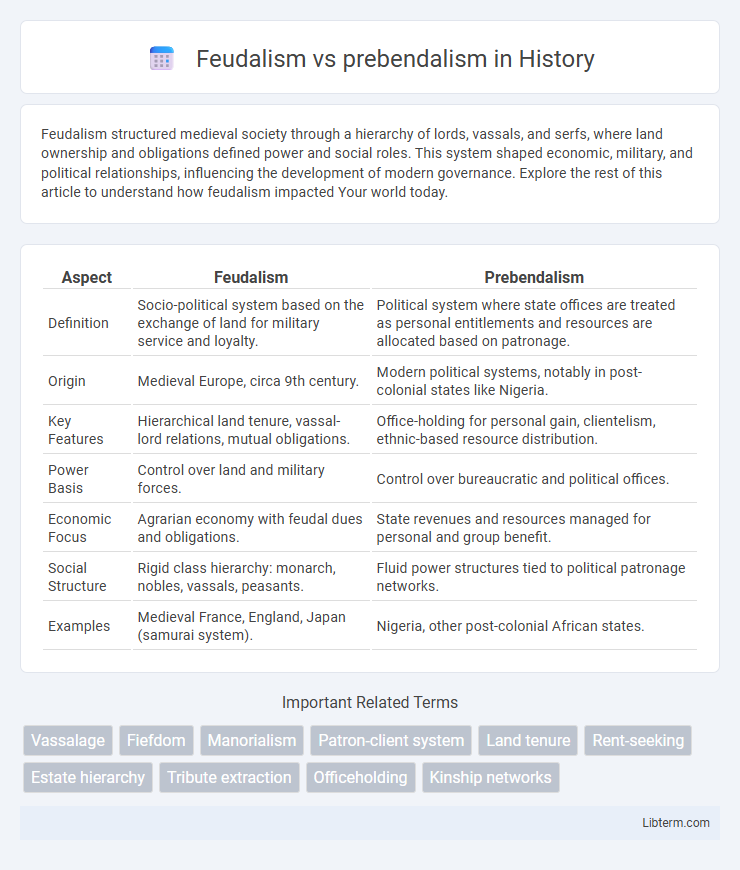prebendalism vs Feudalism in History - What is The Difference?