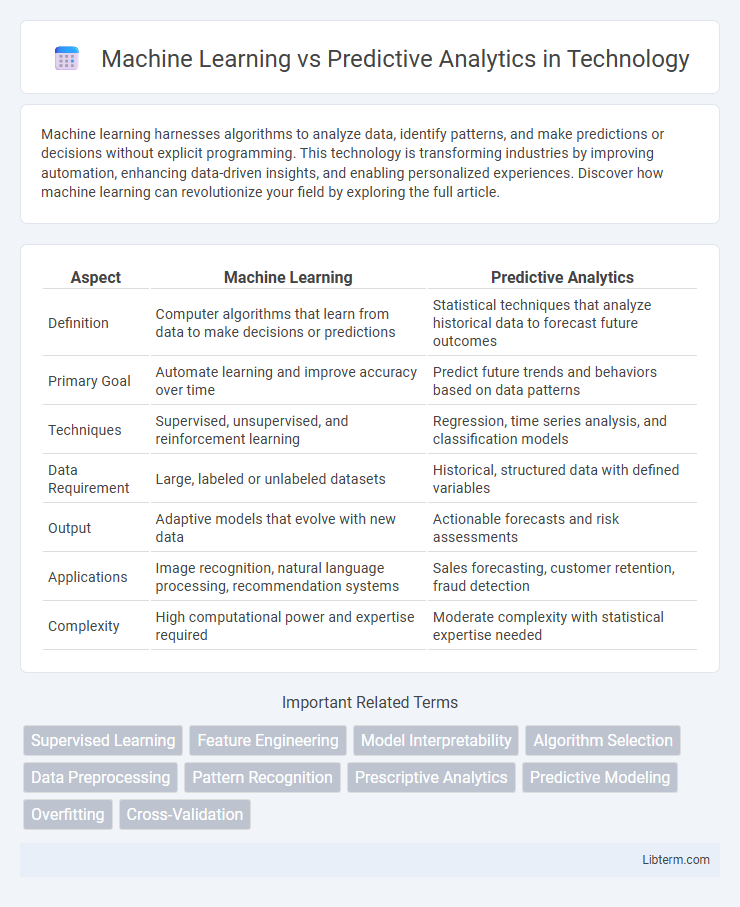 Predictive Analytics vs Machine Learning in Technology - What is The Difference?