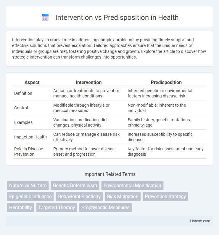 Predisposition vs Intervention in Health - What is The Difference?