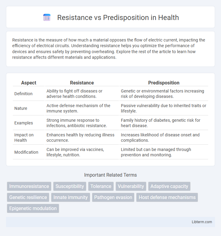 Predisposition vs Resistance in Health - What is The Difference?