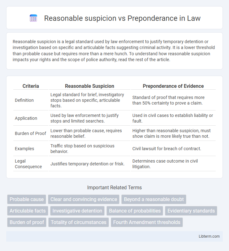 Preponderance vs Reasonable suspicion in Law - What is The Difference?