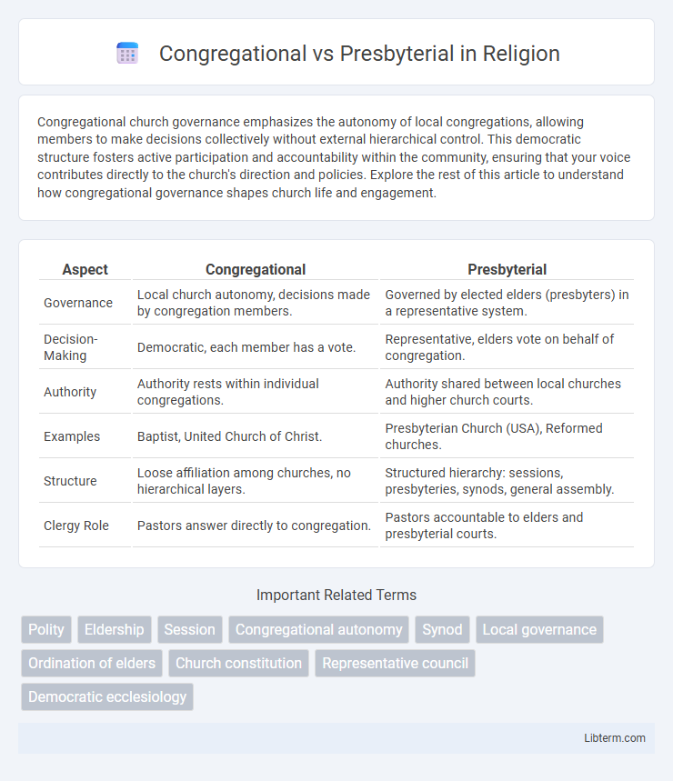 Presbyterial vs Congregational in Religion - What is The Difference?