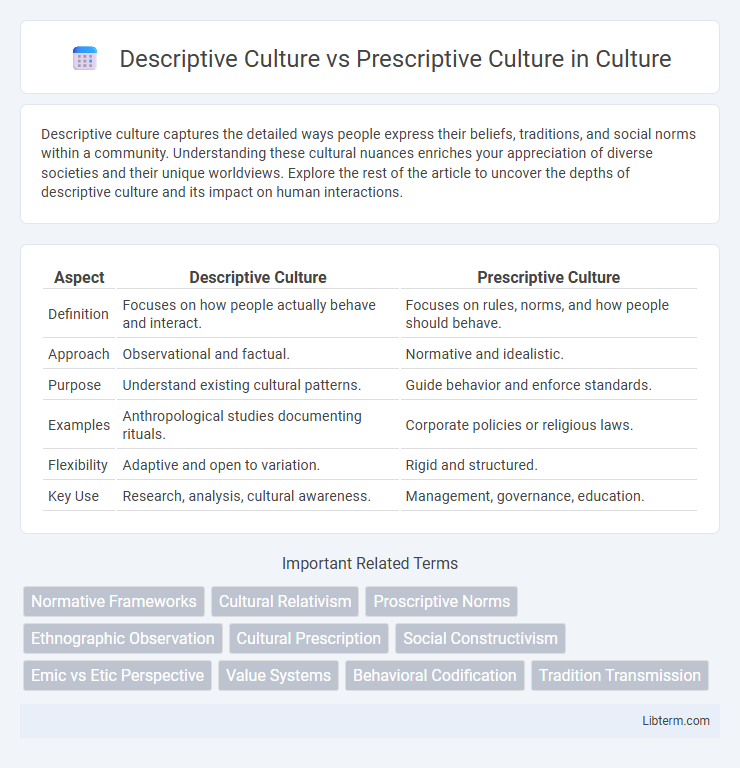 Prescriptive Culture vs Descriptive Culture in Culture - What is The Difference?