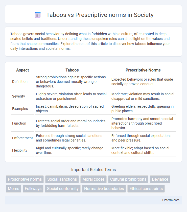 Prescriptive norms vs Taboos in Society - What is The Difference?