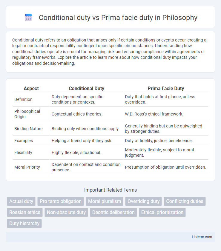 Prima facie duty vs Conditional duty in Philosophy - What is The Difference?