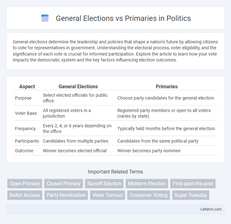 Primaries vs General Elections in Politics - What is The Difference?